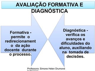 AVALIAÇÃO FORMATIVA E
DIAGNÓSTICA
Formativa -
permite o
redirecionament
o da ação
docente durante
o processo.
Diagnóstica -
verifica os
avanços e
dificuldades do
aluno, auxiliando
na tomada de
decisões.
Professora: Simone Helen Drumond
 
