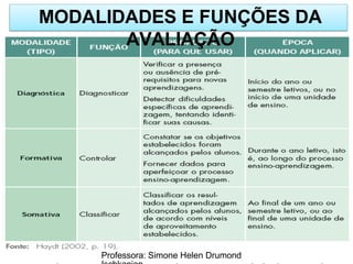 MODALIDADES E FUNÇÕES DA
AVALIAÇÃO
Professora: Simone Helen Drumond
 