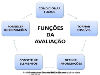 Professora: Simone Helen Drumond
 