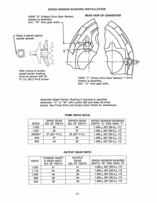 SPEED SENSOR BUSHING INSTALLATION
VIEW "S" (Output Drive Gear Sensor) REAR VIEW OF CONVERTER
Inspect at assembly.
Dim. " W" from gear tooth.
Stake 3 places approx.
equally spaced.
After curing of Loctite,
speed sensor bushing
must be secure with 40
Ft. Lb. [54.2 N'm] torque. VIEW " T" (Pump Drive Gear Sensor) -+-0-1
Inspect at assembly.
Dim. "U" from gear tooth.
Assemble Speed Sensor Bushing in housing to specified
dimension " U" or " W" with Loctite 262 and stake (3) three
places. See Pump Drive and Output Gear Charts for dimensions.
PUMP DRIVE RATIO
DRIVE GEAR DRIVEN GEAR SPEED SENSOR BUSHING
RATIO NO. OF TEETH NO. OF TEETH DEPTH "U" PER VIEW "T"
1.250 32 40 1.060+ .007 [26.9 ± .17]
1.057 35 37 1.060+ .007 [26.9 ± .17]
.946/25 0
37 (250
PA) 35 (25 0
P.A.) 1.390 ± .007 [35.3 ± .17]
.946 37 35 1.390 + .007 [35.3 + .17]
.800 40 32 1.390 ± .007 [35.3 ± .17]
OUTPUT GEAR RATIO
TURBINE SHAFT OUTPUT
RATIO & GEAR ASS'Y GEAR SPEED SENSOR BUSHING
NO. OF TEETH NO. OF TEETH DEPTH "W" PER VIEW " S"
1.323 31 41 1.060 ± .007 [26.9 ± .1 7]
1.118 34 38 1.060 + .007 [26.9 + .17]
1.000 36 36 1.390+ .007 [35.3 ± .17]
.895 38 34 1.390 ± .007 [35.3 ± .17]
.846 39 33 1.390 1, .007 [35.3 ± .17]
- 31 -
 