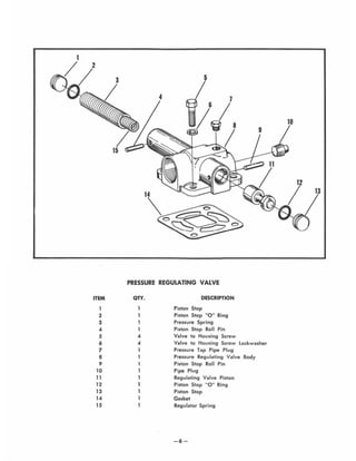 1
d/ 3
/
ITEM
2
3
4
5
6
7
8
9
10
11
12
13
14
15
5
4
11
/ 12
/
13
.. /
~
PRESSURE REGULATING VALVE
QTY.
4
4
DESCRIPTION
Piston Stop
Piston Stop "0 " Ring
Pressure Spring
Piston Stop Roll Pin
Valve to Housing Screw
Valve to Housing Screw Lockwasher
Pressure Tap Pipe Plug
Pressure Regulating Va lve Body
Piston Stop Roll Pin
Pipe Plug
Regulating Valve Piston
Piston Stop "0 " Ring
Piston Stop
Gasket
Regulator Spring
-6-
 