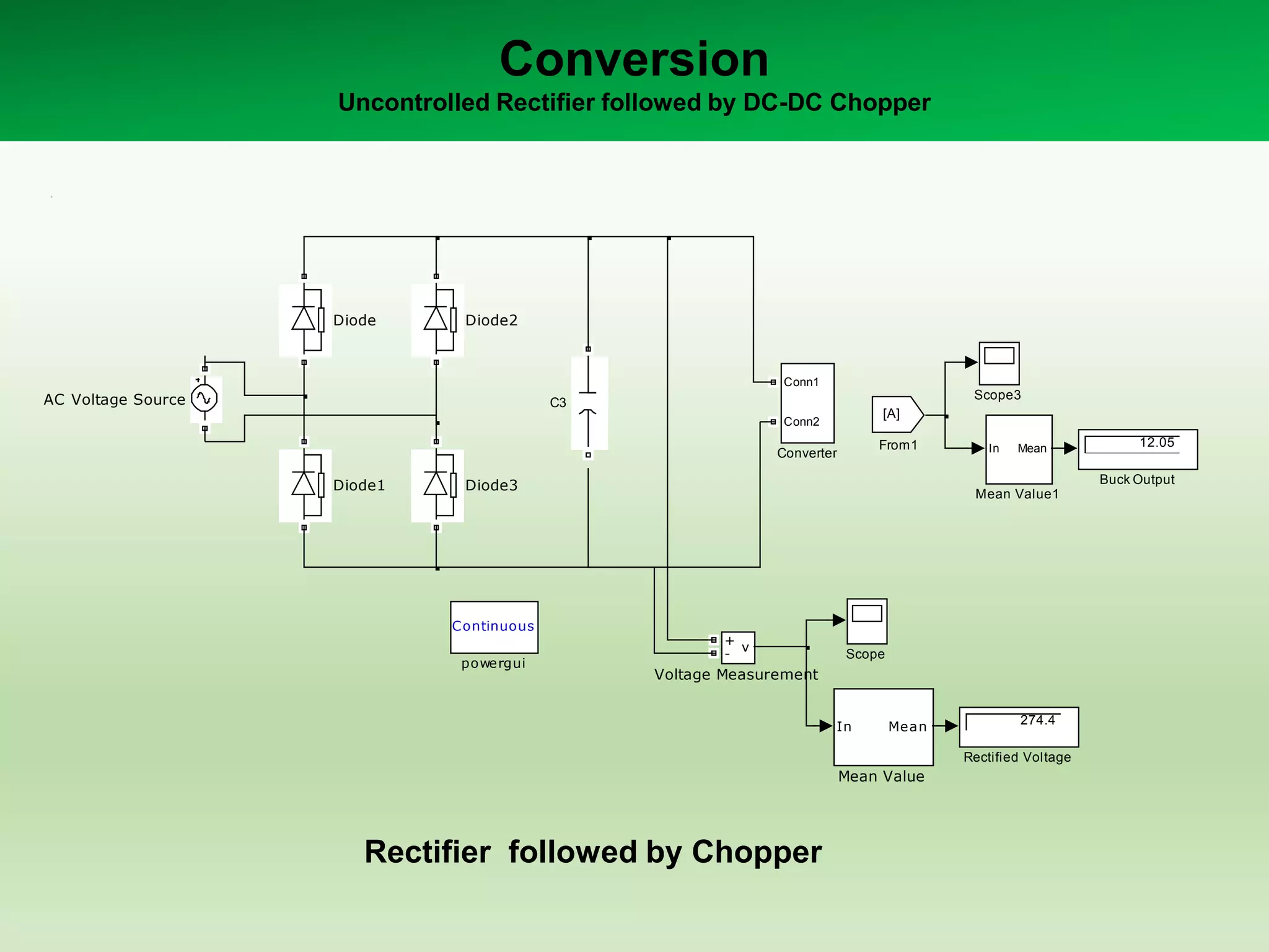 Conversion
Uncontrolled Rectifier followed by DC-DC Chopper
Continuous
powergui
v
+
-
Voltage Measurement
Scope3
Scope
274.4
Rectified Voltage
In Mean
Mean Value1
In Mean
Mean Value
[A]
From1
Diode3
Diode2
Diode1
Diode
Conn1
Conn2
Converter
C3
12.05
Buck Output
AC Voltage Source
Rectifier followed by Chopper
 