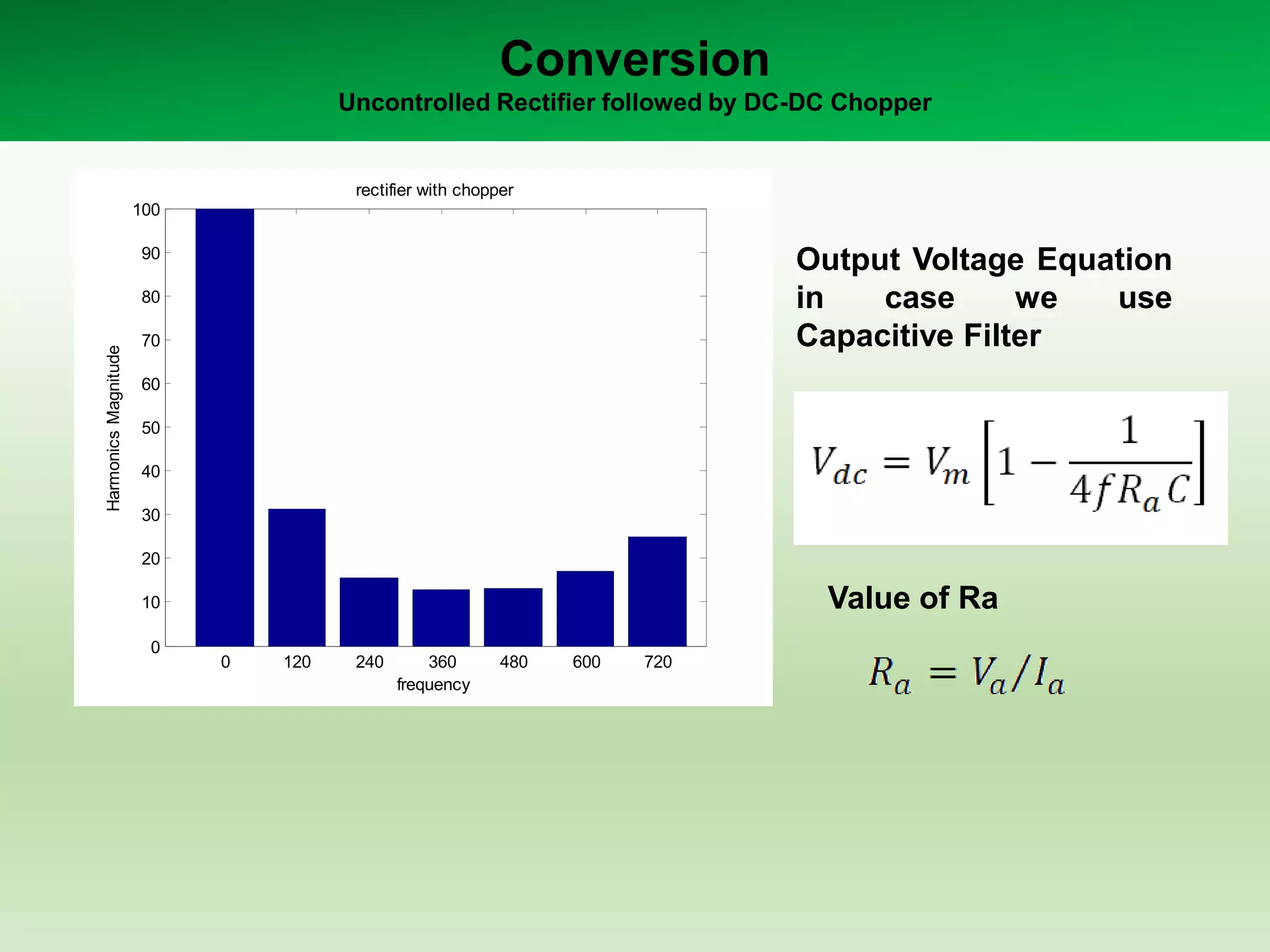 Conversion
Uncontrolled Rectifier followed by DC-DC Chopper
0 120 240 360 480 600 720
0
10
20
30
40
50
60
70
80
90
100
frequency
HarmonicsMagnitude
rectifier with chopper
Output Voltage Equation
in case we use
Capacitive Filter
Value of Ra
 