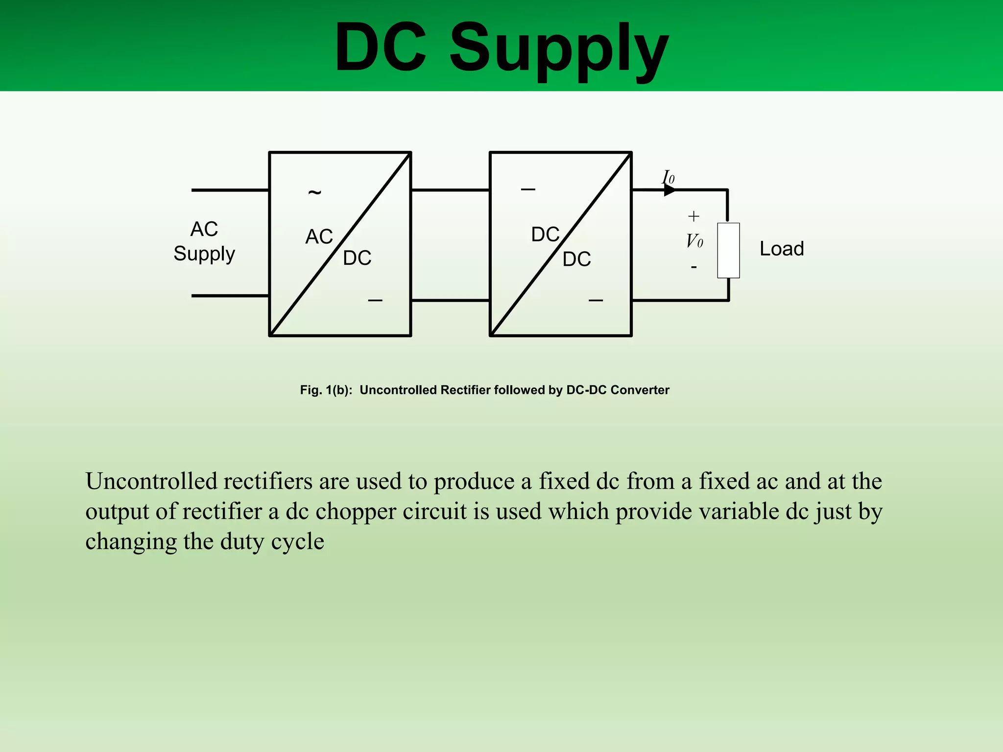 DC Supply
Load
AC
Supply
+
V0
-
I0
DC
DC
_
~
AC
DC
_
_
Fig. 1(b): Uncontrolled Rectifier followed by DC-DC Converter
Uncontrolled rectifiers are used to produce a fixed dc from a fixed ac and at the
output of rectifier a dc chopper circuit is used which provide variable dc just by
changing the duty cycle
 
