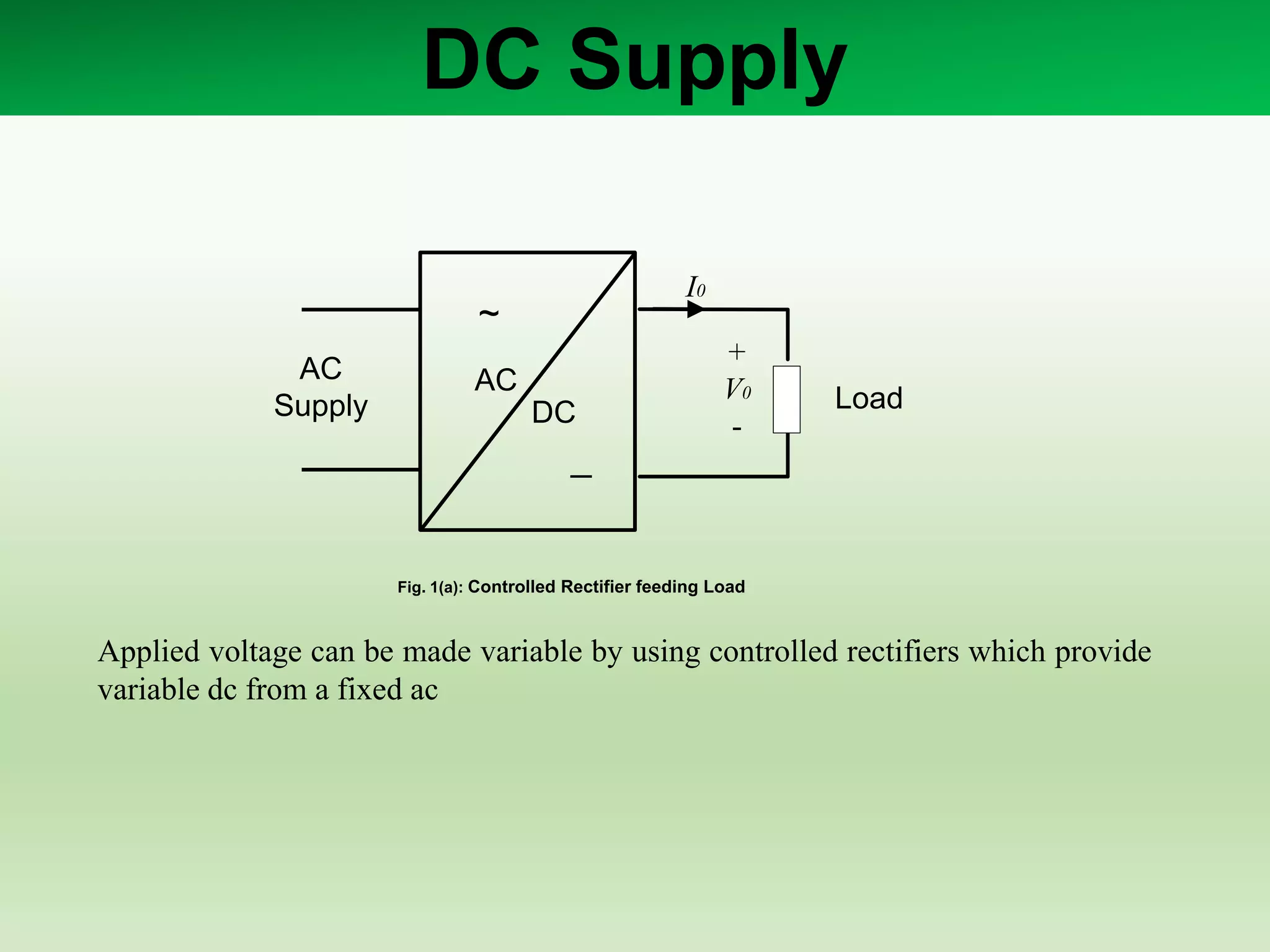 DC Supply
Fig. 1(a): Controlled Rectifier feeding Load
Load
AC
Supply
+
V0
-
I0
~
AC
DC
_
Applied voltage can be made variable by using controlled rectifiers which provide
variable dc from a fixed ac
 