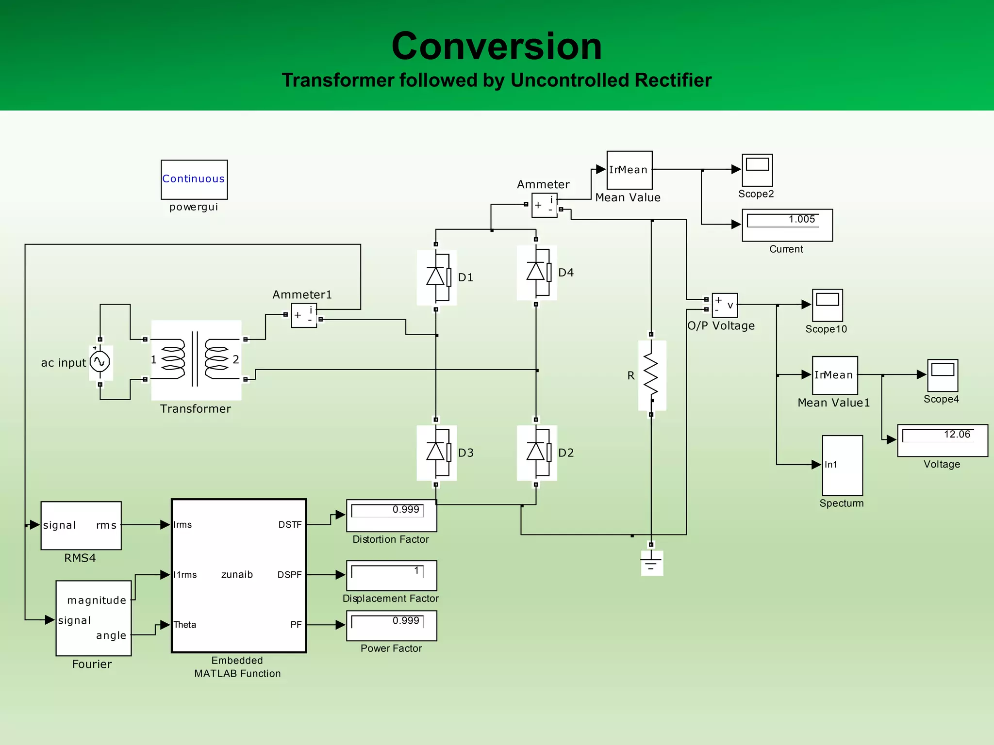 Conversion
Transformer followed by Uncontrolled Rectifier
Continuous
powergui
ac input
12.06
Voltage
1 2
Transformer
In1
Specturm
Scope4
Scope2
Scope10
signal rms
RMS4
R
0.999
Power Factor
v+
-
O/P Voltage
InMean
Mean Value1
InMean
Mean Value
signal
magnitude
angle
Fourier
Irms
I1rms
Theta
DSTF
DSPF
PF
zunaib
Embedded
MATLAB Function
0.999
Distortion Factor
1
Displacement Factor
D4
D3 D2
D1
1.005
Current
i+ -
Ammeter1
i
+ -
Ammeter
 