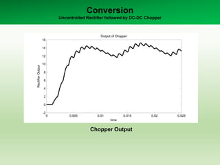 Conversion
Uncontrolled Rectifier followed by DC-DC Chopper
Chopper Output
0 0.005 0.01 0.015 0.02 0.025
-2
0
2
4
6
8
10
12
14
16
Output of Chopper
time
RectifierOutpur
 