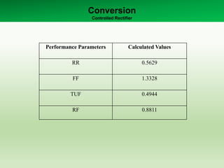 Conversion
Controlled Rectifier
Performance Parameters Calculated Values
RR 0.5629
FF 1.3328
TUF 0.4944
RF 0.8811
 