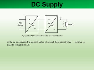 DC Supply
Fig. 1(a): AC to AC Transformer followed by Uncontrolled Rectifier
LOAD
+
V0
-
I0
~
AC
DC
_
~
AC
AC
~
AC
Supply
220V ac is converted to desired value of ac and then uncontrolled rectifier is
used to convert it to DC.
 