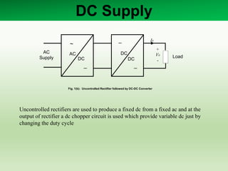 DC Supply
Load
AC
Supply
+
V0
-
I0
DC
DC
_
~
AC
DC
_
_
Fig. 1(b): Uncontrolled Rectifier followed by DC-DC Converter
Uncontrolled rectifiers are used to produce a fixed dc from a fixed ac and at the
output of rectifier a dc chopper circuit is used which provide variable dc just by
changing the duty cycle
 