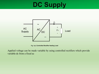 DC Supply
Fig. 1(a): Controlled Rectifier feeding Load
Load
AC
Supply
+
V0
-
I0
~
AC
DC
_
Applied voltage can be made variable by using controlled rectifiers which provide
variable dc from a fixed ac
 