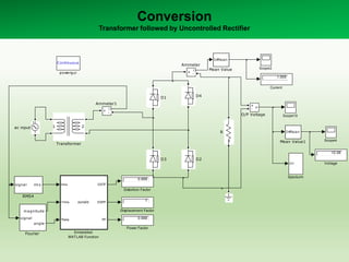 Conversion
Transformer followed by Uncontrolled Rectifier
Continuous
powergui
ac input
12.06
Voltage
1 2
Transformer
In1
Specturm
Scope4
Scope2
Scope10
signal rms
RMS4
R
0.999
Power Factor
v+
-
O/P Voltage
InMean
Mean Value1
InMean
Mean Value
signal
magnitude
angle
Fourier
Irms
I1rms
Theta
DSTF
DSPF
PF
zunaib
Embedded
MATLAB Function
0.999
Distortion Factor
1
Displacement Factor
D4
D3 D2
D1
1.005
Current
i+ -
Ammeter1
i
+ -
Ammeter
 