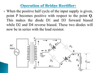  When the positive half cycle of the input supply is given,
point P becomes positive with respect to the point Q.
This makes the diode D1 and D3 forward biased
while D2 and D4 reverse biased. These two diodes will
now be in series with the load resistor.
 
