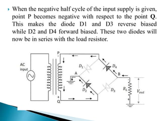 When the negative half cycle of the input supply is given,
point P becomes negative with respect to the point Q.
This makes the diode D1 and D3 reverse biased
while D2 and D4 forward biased. These two diodes will
now be in series with the load resistor.
 