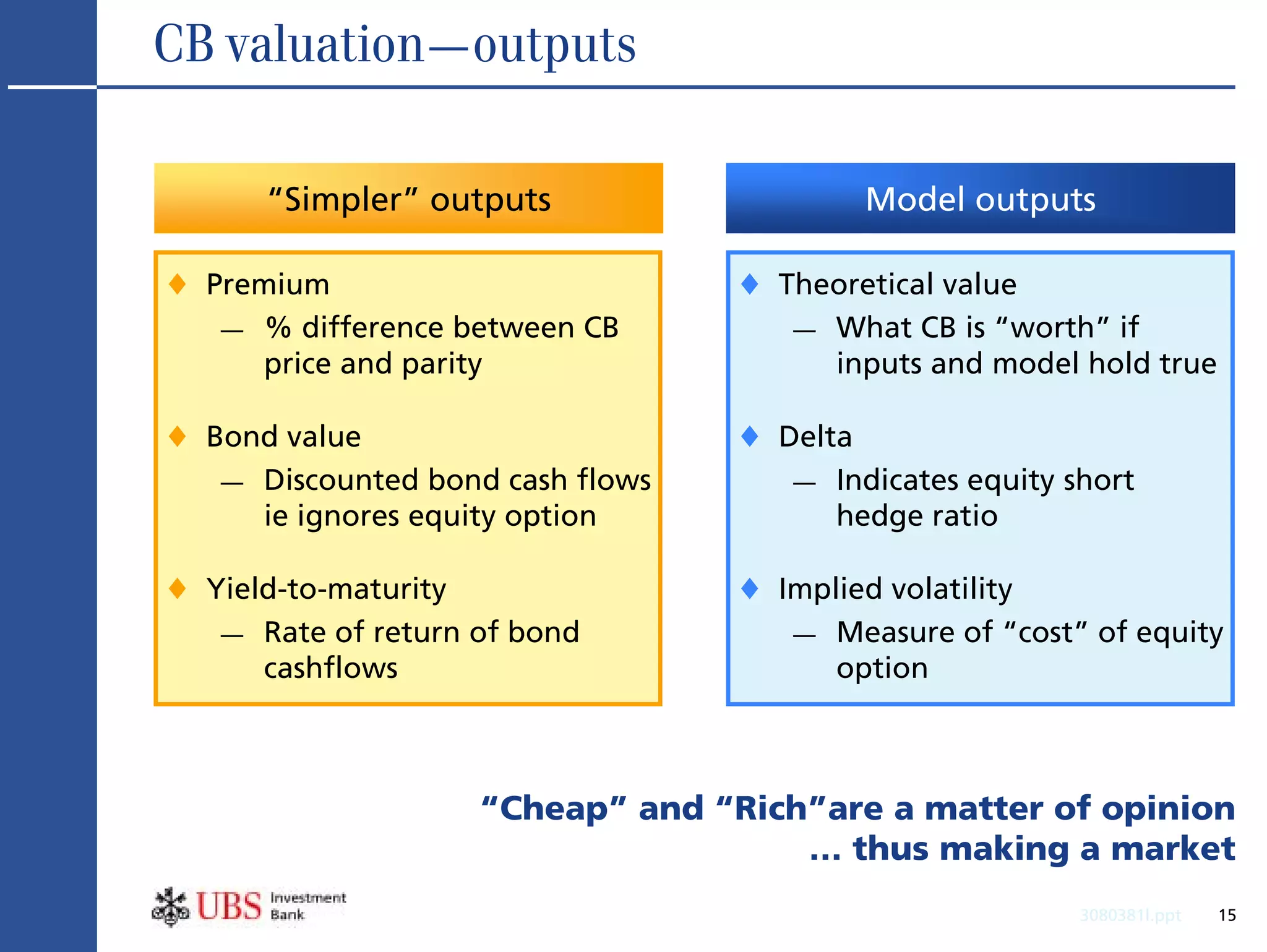 CB valuation—outputs

        “Simpler” outputs                     Model outputs

♦   Premium                         ♦   Theoretical value
     — % difference between CB           — What CB is “worth” if
       price and parity                    inputs and model hold true

♦   Bond value                      ♦   Delta
     — Discounted bond cash flows        — Indicates equity short
       ie ignores equity option             hedge ratio

♦   Yield-to-maturity               ♦   Implied volatility
     — Rate of return of bond            — Measure of “cost” of equity
        cashflows                           option



                      “Cheap” and “Rich”are a matter of opinion
                                       … thus making a market
                                                             3080381l.ppt   15
 