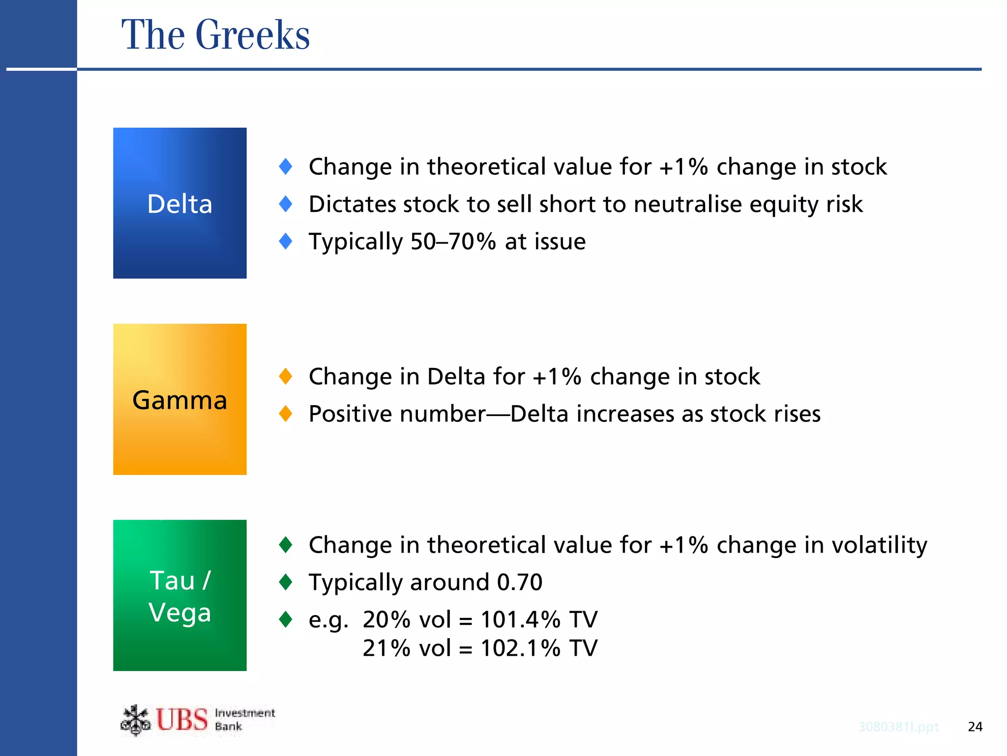 The Greeks


         ♦   Change in theoretical value for +1% change in stock
 Delta   ♦   Dictates stock to sell short to neutralise equity risk
         ♦   Typically 50–70% at issue




         ♦   Change in Delta for +1% change in stock
Gamma    ♦   Positive number—Delta increases as stock rises




         ♦   Change in theoretical value for +1% change in volatility
 Tau /   ♦   Typically around 0.70
 Vega    ♦   e.g. 20% vol = 101.4% TV
                  21% vol = 102.1% TV


                                                                  3080381l.ppt   24
 