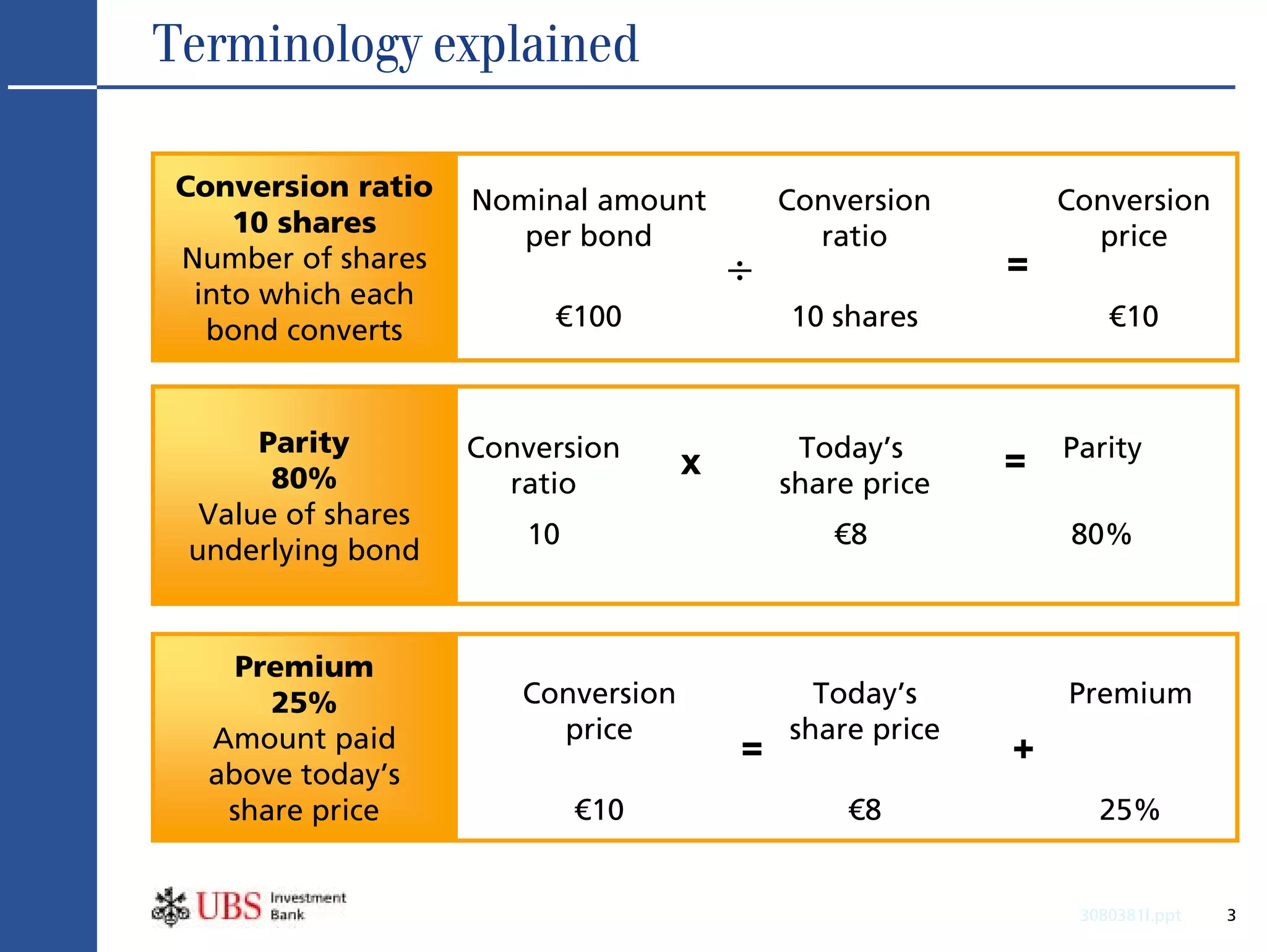 Terminology explained

Conversion ratio    Nominal amount          Conversion        Conversion
    10 shares          per bond               ratio             price
Number of shares
 into which each
                                        ÷                 =
  bond converts          €100               10 shares             €10



      Parity        Conversion               Today’s          Parity
       80%                          x                     =
                      ratio                 share price
  Value of shares
                       10                      €8             80%
 underlying bond


    Premium
      25%              Conversion             Today’s         Premium
  Amount paid            price              share price
                                        =                 +
  above today’s
   share price              €10                  €8              25%


                                                               3080381l.ppt   3
 
