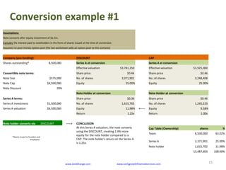 Conversion Notes Simple Examples Convertible Notes: What Founders Need to Know | PPT