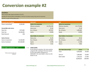 Conversion example #2
16www.seedchange.com www.earlygrowthfinancialservices.com
Assumptions:
Note converts after equity investment of $1.5m.
Excludes 5% interest paid to noteholders in the form of shares issued at the time of conversion.
Assumes no post-money option pool
Company (pre-funding): DISCOUNT CAP
Shares outstanding* 8,500,000 Series A at conversion Series A at conversion
Effective valuation $12,781,250 Effective valuation $11,775,000
Convertible note terms: Share price $1.50 Share price $1.39
Note Size $575,000 No. of shares 997,555 No. of shares 1,082,803
Note Cap $4,500,000 Equity 10.00% Equity 10.00%
Note Discount 20%
Note Holder at conversion Note Holder at conversion
Series A terms: Share price $1.20 Share price $0.46
Series A investment $1,500,000 No. of shares 477,995 No. of shares 1,245,223
Series A valuation $13,500,000 Equity 4.79% -----> Equity 11.50%
Return 1.25x Return 3.00x
Note holder converts via CAP -----> CONCLUSION
At this Series A valuation, the note converts
using the CAP, creating 6.71% more equity
for the note holder compared to a
DISCOUNT. The note holder's return on the
Series A is 3x.
Cap Table (Ownership) shares %
Team 8,500,000 78.50%
*Shares issued to founders and
employees
Series A 1,082,803 10.00%
Note holder 1,245,223 11.50%
10,828,025 100.00%
 