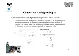 Convertidores Digital Analogico