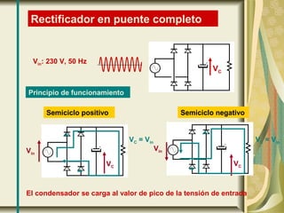 Rectificador en puente completo
VC
Vin: 230 V, 50 Hz
Principio de funcionamiento
Semiciclo positivo Semiciclo negativo
VC = Vin VC = Vin
Vin
Vin
VC VC
El condensador se carga al valor de pico de la tensión de entrada
 