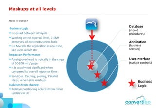 Mashups at all levels

How it works?

                                               Database
Business Logic
                                               (stored
 Is spread between all layers                 procedures)
 Working at the external level, C-EMS
  preserves all existing business logic        Application
 C-EMS calls the application in real-time,    (business
  like users would do                          services)
Impact on Performance
 Parsing overhead is typically in the range   User Interface
  of 50-200 ms / page                          (surface controls)
 It is usually not significant when
  compared to overall response time
 Solutions: Caching, pooling, Parallel
  steps, server-side mashups                          Business
Isolation from changes                                Logic
 Relative positioning isolates from minor
  updates in UI
 