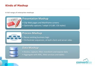 Kinds of Mashup

A full range of enterprise mashups



                    Presentation Mashup
                    • Clip Web pages and Mainframe screens
                    • Optionally captures / adapt UI (L&F, CSS styles)


                    Process Mashup
                    • Reuse existing business logic
                    • Orchestrate sequences, at both client and server sides


                    Data Mashup
                    • Access, capture, filter, transform and expose data
                    • Aggregate with XML, Web services and tables
 