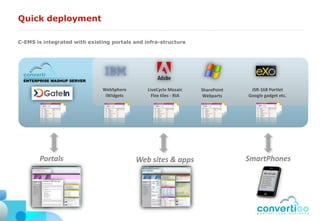 Quick deployment

C-EMS is integrated with existing portals and infra-structure




     CONVERTIGO               WebSphere          LiveCycle Mosaic     SharePoint    JSR-168 Portlet
     AJAX widgets              iWidgets            Flex tiles - RIA    Webparts    Google gadget etc.




        Portals                           Web sites & apps                         SmartPhones
                                             Home B    Coll   My
                                                  u    abo    Site
                                                  si   rati
                                                  n    on
                                                  es   &
                                                  s    Too
                                                  U    ls
                                                  ni
                                                  ts
 