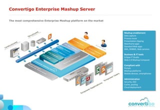 Convertigo Enterprise Mashup Server

The most comprehensive Enterprise Mashup platform on the market



                                                                  Mashup enablement
                                                                  Data capture
                                                                  Process reuse
                                                                  Presentation clipping
                                                                  Mainframe apps
                                                                  Standard Web apps
                                                                  XML, RDBMS, Web services

                                                                  Business & IT tools
                                                                  Eclipse IT Studio
                                                                  Web 2.0 Mashup Composer

                                                                  Compliant with
                                                                  Portals
                                                                  Mashup platforms
                                                                  Mobile devices, smartphones

                                                                  Administration
                                                                  Security, SSO
                                                                  Cache, pooling
                                                                  Cloud deployment
 