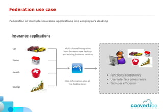 Federation use case

Federation of multiple insurance applications into employee’s desktop




 Insurance applications

  Car                                  Multi-channel integration
                                      layer between new desktop
                                     and existing business services

  Home



  Health
                                                                         Functional consistency
                                       Hide information silos at
                                                                         User interface consistency
                                          the desktop level              End-user efficiency
  Savings
 