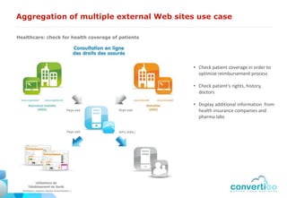 Aggregation of multiple external Web sites use case

Healthcare: check for health coverage of patients




                                                    • Check patient coverage in order to
                                                      optimize reimbursement process

                                                    • Check patient‘s rights, history,
                                                      doctors

                                                    • Display additional information from
                                                      health insurance companies and
                                                      pharma labs
 