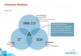 Enterprise Mashups

What is it?



                                User Efficiency
                                •Integrated apps
                                •Everywhere, every time access
                                •User customization

                      Web 2.0                           Enterprise Mashups
                                                        Rich applications composed by
                                                        business users and connected
                                                        to legacy enterprise assets in
                                                        accordance with IT governance



                 IT             SOA
     IT Assets                                IT Efficiency
   •Governance                                •Agile IT
       •Legacy                                •Align IT with business
 
