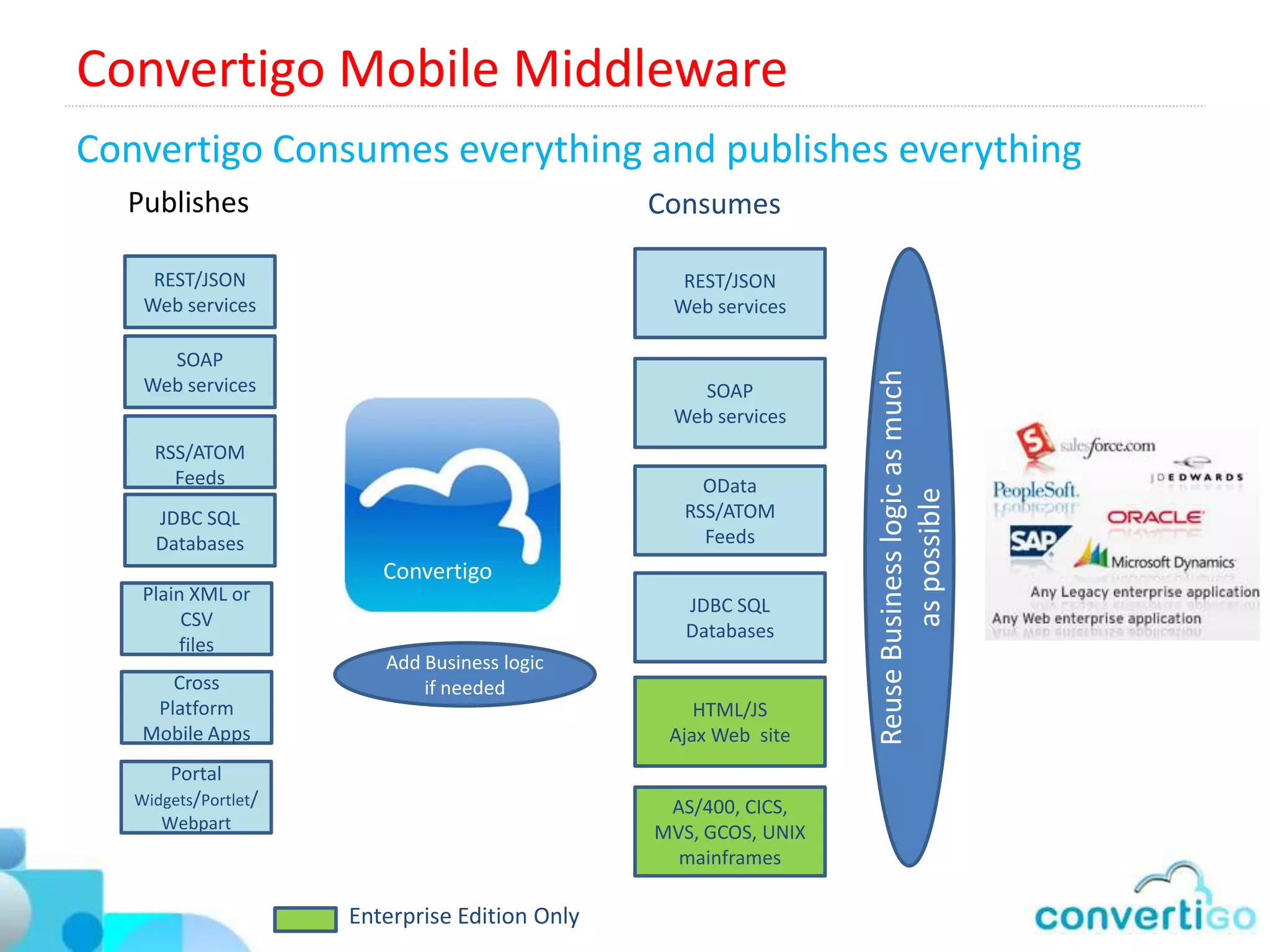 Convertigo Technical details
 