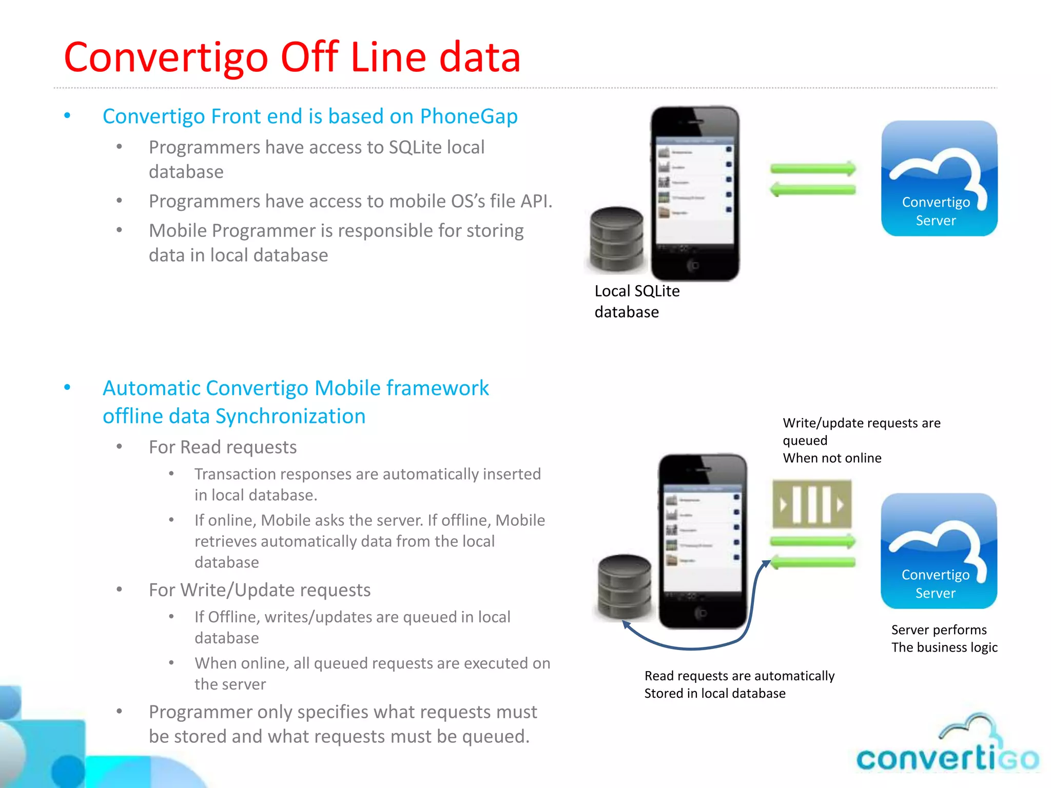 Convertigo Mobile Middleware
Convertigo Consumes everything and publishes everything
  Publishes                                     Consumes

     REST/JSON                                    REST/JSON
    Web services                                 Web services

      SOAP




                                                                  Reuse Business logic as much
    Web services                                   SOAP
                                                 Web services
     RSS/ATOM
       Feeds                                         OData




                                                                          as possible
     JDBC SQL                                      RSS/ATOM
     Databases                                       Feeds
                         Convertigo
    Plain XML or
                                                   JDBC SQL
         CSV
                                                   Databases
        files
                         Add Business logic
       Cross                 if needed
     Platform                                       HTML/JS
    Mobile Apps                                  Ajax Web site
       Portal
   Widgets/Portlet/                              AS/400, CICS,
      Webpart                                   MVS, GCOS, UNIX
                                                  mainframes

                      Enterprise Edition Only
 