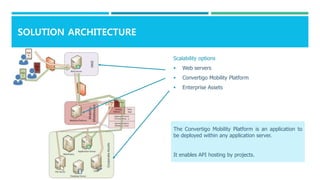 SOLUTION ARCHITECTURE
Scalability options
 Web servers
 Convertigo Mobility Platform
 Enterprise Assets
The Convertigo Mobility Platform is an application to
be deployed within any application server.
It enables API hosting by projects.
 