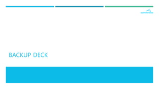 PAIN | Enterprise
Applications not ready for mobility.
Expensive developments required.
Missing Agility, Time, Resources and Skills.
CLAIM | Convertigo
Deliver Mobility in 1/10 the expected time and budget.
Bypass long classical SOA developments (maintain standards).
No high level skills needed.
GAIN | Enterprise
Time to market. User and Management satisfaction.
New revenue stream, Short term ROI.
Agile IT doing more with less and reducing Backlog.
 