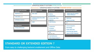 CONVERTIGO MOBILITY PLATFORM
Web site www.convertigo.com
Contact info@convertigo.com
Direct contact
Olivier Picciotto & Michel Menager
Tel: + 1 (415) 800 41 95
E-mail: olivierp@convertigo.com
 