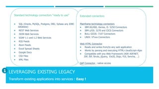 LEVERAGING EXISTING LEGACY
Transform existing applications into services : Easy !
Standard technology connectors “ready to use”
 SQL (Oracle, MySQL, Postgres, DB2, Sybase any JDBC
database)
 REST Web Services
 JSON Web Services
 SOAP 1.1 and 1.2 Web Services
 RSS Feeds
 Atom Feeds
 Excel Spread Sheets
 Google Docs
 CSV Files
 XML Files
Extended connectors
Mainframe technology connectors
 IBM AS/400, iSeries, i5: 5250 Connectors
 IBM z/OS: 3270 and CICS Connectors
 BULL GCOS: 7107 Connectors
 UNIX: VTxxx Connectors
Web HTML Connector
 Reads and writes from/to any web application
 Works by parsing and executing HTML+JavaScript+Ajax
 Compatible with any Web Framework (ASP, ASP.NET,
JSP, JSF, Struts, jQuery, ExtJS, Dojo, YUI, Sencha, …)
SAP Connector : native access
1
 