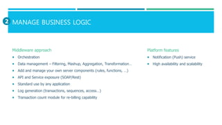 MANAGE BUSINESS LOGIC
Middleware approach
 Orchestration
 Data management – Filtering, Mashup, Aggregation, Transformation…
 Add and manage your own server components (rules, functions, …)
 API and Service exposure (SOAP/Rest)
 Standard use by any application
 Log generation (transactions, sequences, access…)
 Transaction count module for re-billing capability
Platform features
 Notification (Push) service
 High availability and scalability
2
 