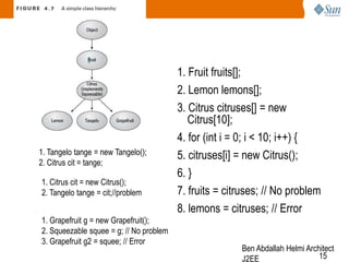 1. Tangelo tange = new Tangelo();
2. Citrus cit = tange;
1. Citrus cit = new Citrus();
2. Tangelo tange = cit;//problem
1. Grapefruit g = new Grapefruit();
2. Squeezable squee = g; // No problem
3. Grapefruit g2 = squee; // Error

1. Fruit fruits[];
2. Lemon lemons[];
3. Citrus citruses[] = new
Citrus[10];
4. for (int i = 0; i < 10; i++) {
5. citruses[i] = new Citrus();
6. }
7. fruits = citruses; // No problem
8. lemons = citruses; // Error
Ben Abdallah Helmi Architect
15
J2EE

 
