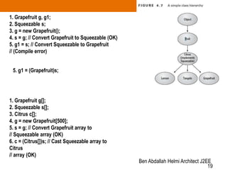 1. Grapefruit g, g1;
2. Squeezable s;
3. g = new Grapefruit();
4. s = g; // Convert Grapefruit to Squeezable (OK)
5. g1 = s; // Convert Squeezable to Grapefruit
// (Compile error)
5. g1 = (Grapefruit)s;

1. Grapefruit g[];
2. Squeezable s[];
3. Citrus c[];
4. g = new Grapefruit[500];
5. s = g; // Convert Grapefruit array to
// Squeezable array (OK)
6. c = (Citrus[])s; // Cast Squeezable array to
Citrus
// array (OK)

Ben Abdallah Helmi Architect J2EE
19

 
