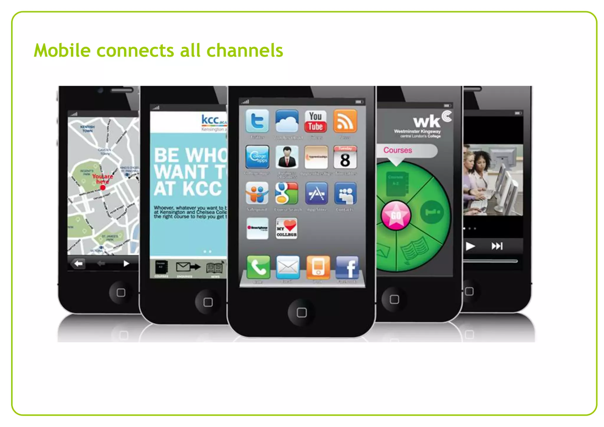 Mobile connects all channels

 