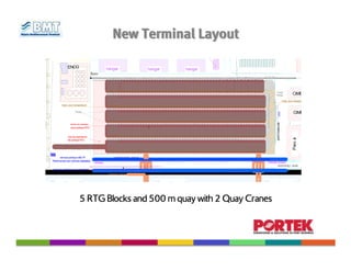 New Terminal Layout

              ENCG                                  hangar                              hangar       hangar
                                       Butée



                                                                                                                      Pavage
                                                                                                                      Dallage                  CIMED
                                                                                                                                     Voies pour transporteurs
        Voies pour transporteurs

                      Pavage
                                                                                                                                                CIMED




                                                                                                                      pont bascule
                 chemin de roulement
                 sous portique RTG


              Aire de manoeuvre




                                                                                                                                               Parc à
              de portique RTG




                                                                                                                                                        bois
 Infrastructure pour renforcement de
      la zone d'entreposage


       rail sous portique côté TP:                       LONGUEUR DU RAIL : 424,60 ML

Renforcement par colonnes ballastées
                                         caniveau                                                             Caniveau Existant Extention du rail à 433 ml
                                                                                                                         NOUVEAU QUAI
rail sous portique sur couronnement                                                                                                       Extention du rail à 433 ml

                                                     PORTIQUE SUR RAIL



M         e              r                                                                 M     e   r        M         e                      r

                          5 RTG Blocks and 500 m quay with 2 Quay Cranes
 