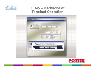 CTMS — Backbone of
Terminal Operation
 