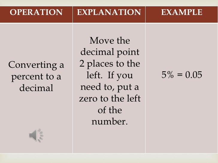 Converting fractions, decimals, and percents