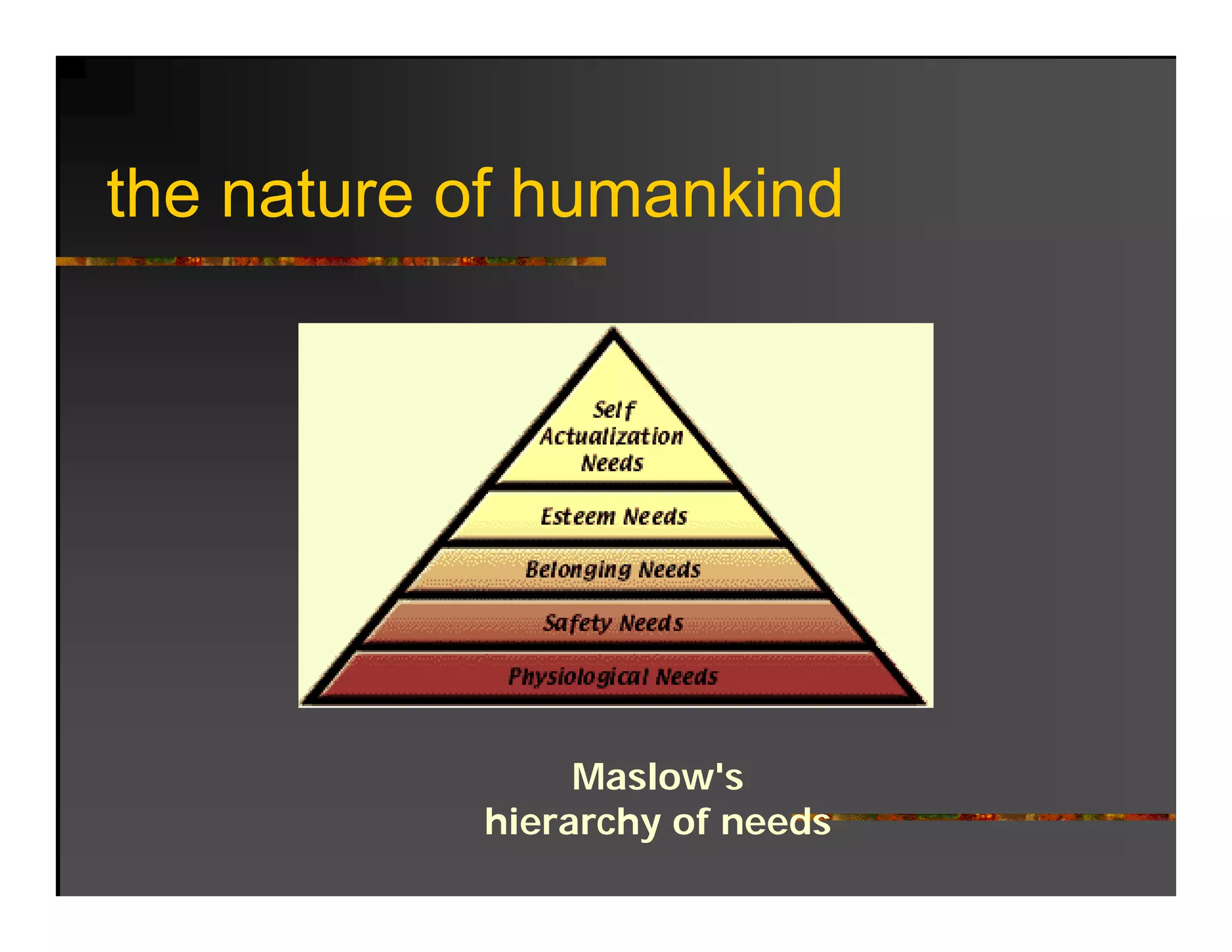 the t
th nature of humankind
           fh     ki d




                Maslow s
                Maslow's
           hierarchy of needs
 