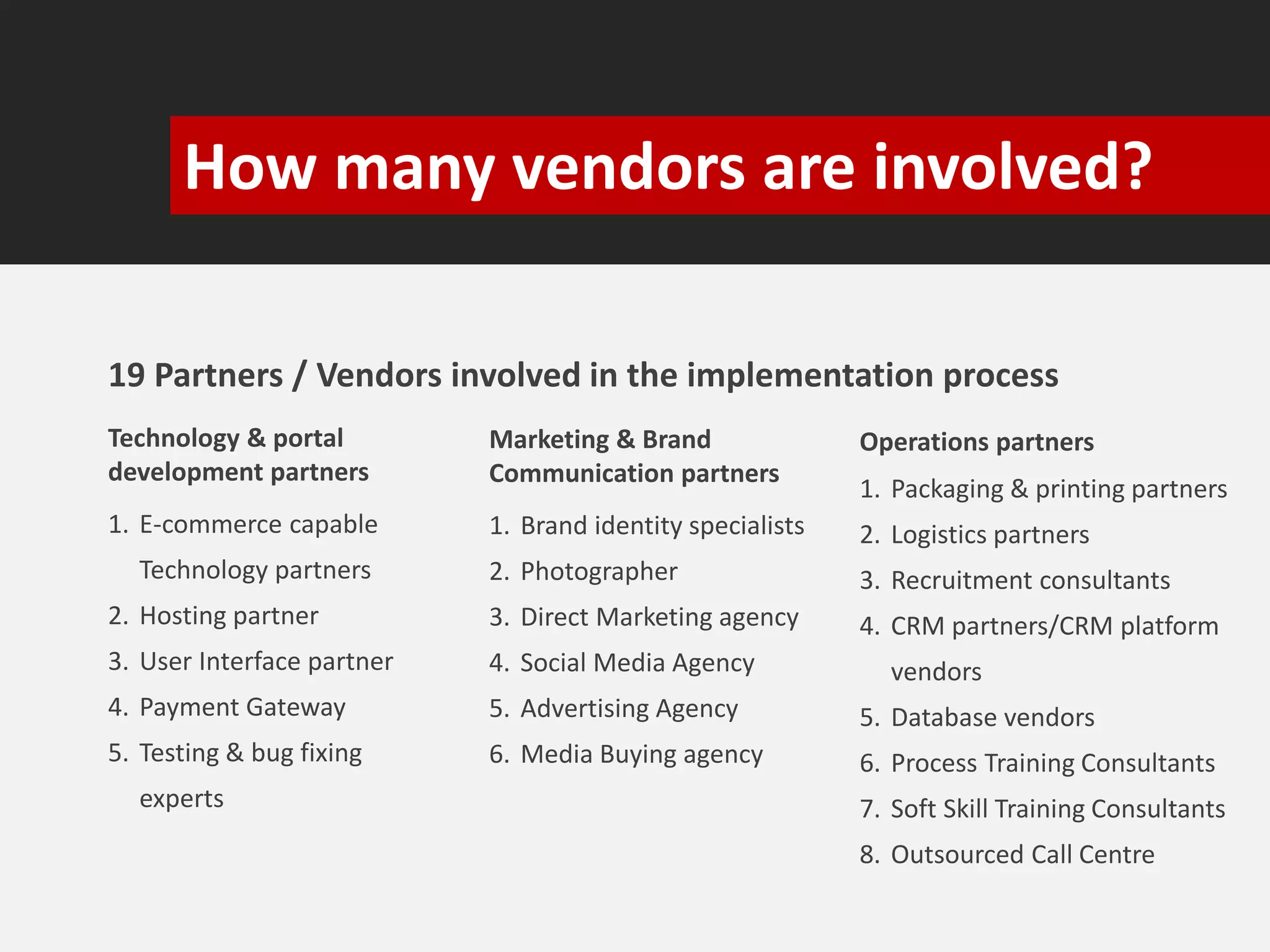 How many vendors are involved? 
19 Partners / Vendors involved in the implementation process 
Technology & portal 
development partners 
1. E-commerce capable 
Technology partners 
2. Hosting partner 
3. User Interface partner 
4. Payment Gateway 
5. Testing & bug fixing 
experts 
Operations partners 
1. Packaging & printing partners 
2. Logistics partners 
3. Recruitment consultants 
4. CRM partners/CRM platform 
vendors 
5. Database vendors 
6. Process Training Consultants 
7. Soft Skill Training Consultants 
8. Outsourced Call Centre 
Marketing & Brand 
Communication partners 
1. Brand identity specialists 
2. Photographer 
3. Direct Marketing agency 
4. Social Media Agency 
5. Advertising Agency 
6. Media Buying agency 
 