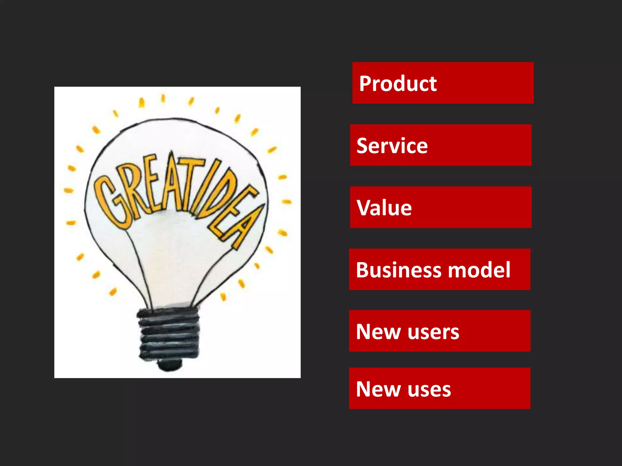 Product 
Service 
Value 
Business model 
New users 
New uses 
 