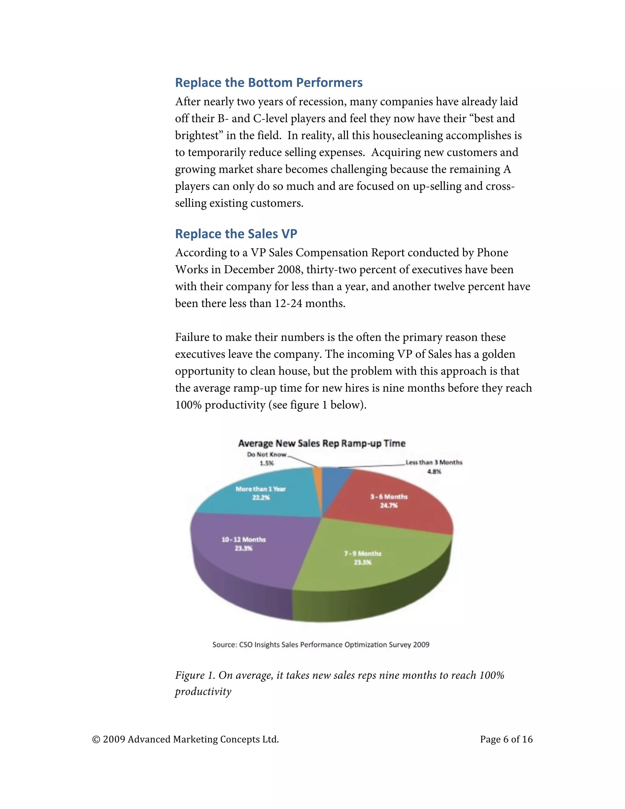  


                                   Replace	
  the	
  Bottom	
  Performers	
  
                                   After nearly two years of recession, many companies have already laid
                                   off their B- and C-level players and feel they now have their “best and
                                   brightest” in the field. In reality, all this housecleaning accomplishes is
                                   to temporarily reduce selling expenses. Acquiring new customers and
                                   growing market share becomes challenging because the remaining A
                                   players can only do so much and are focused on up-selling and cross-
                                   selling existing customers.

                                   Replace	
  the	
  Sales	
  VP	
  
                                   According to a VP Sales Compensation Report conducted by Phone
                                   Works in December 2008, thirty-two percent of executives have been
                                   with their company for less than a year, and another twelve percent have
                                   been there less than 12-24 months.

                                   Failure to make their numbers is the often the primary reason these
                                   executives leave the company. The incoming VP of Sales has a golden
                                   opportunity to clean house, but the problem with this approach is that
                                   the average ramp-up time for new hires is nine months before they reach
                                   100% productivity (see figure 1 below).




                                                                                                  	
  
                                   Figure 1. On average, it takes new sales reps nine months to reach 100%
                                   productivity



       ©	
  2009	
  Advanced	
  Marketing	
  Concepts	
  Ltd.	
  	
  	
     	
                           Page	
  6	
  of	
  16	
  

       	
  
 