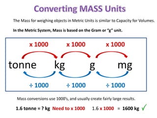In the Metric System, Mass is based on the Gram or “g” unit.
tonne kg g mg
x 1000 x 1000 x 1000
÷ 1000 ÷ 1000 ÷ 1000
1.6 tonne = ? kg Need to x 1000 1.6 x 1000 = 1600 kg
Mass conversions use 1000’s, and usually create fairly large results.
The Mass for weighing objects in Metric Units is similar to Capacity for Volumes.
 